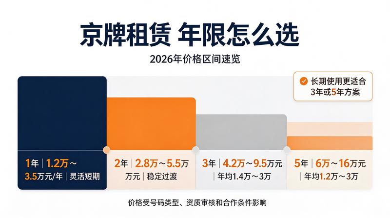 北京小牛京牌员工实地走访服务点