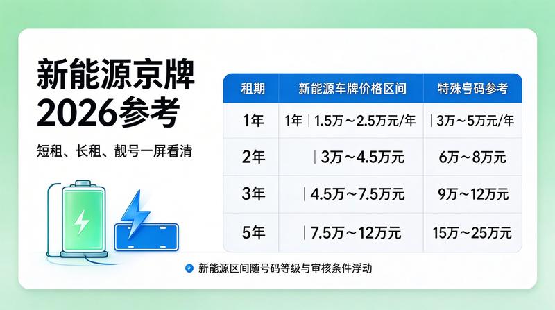 京牌指标租赁法律风险防范指南